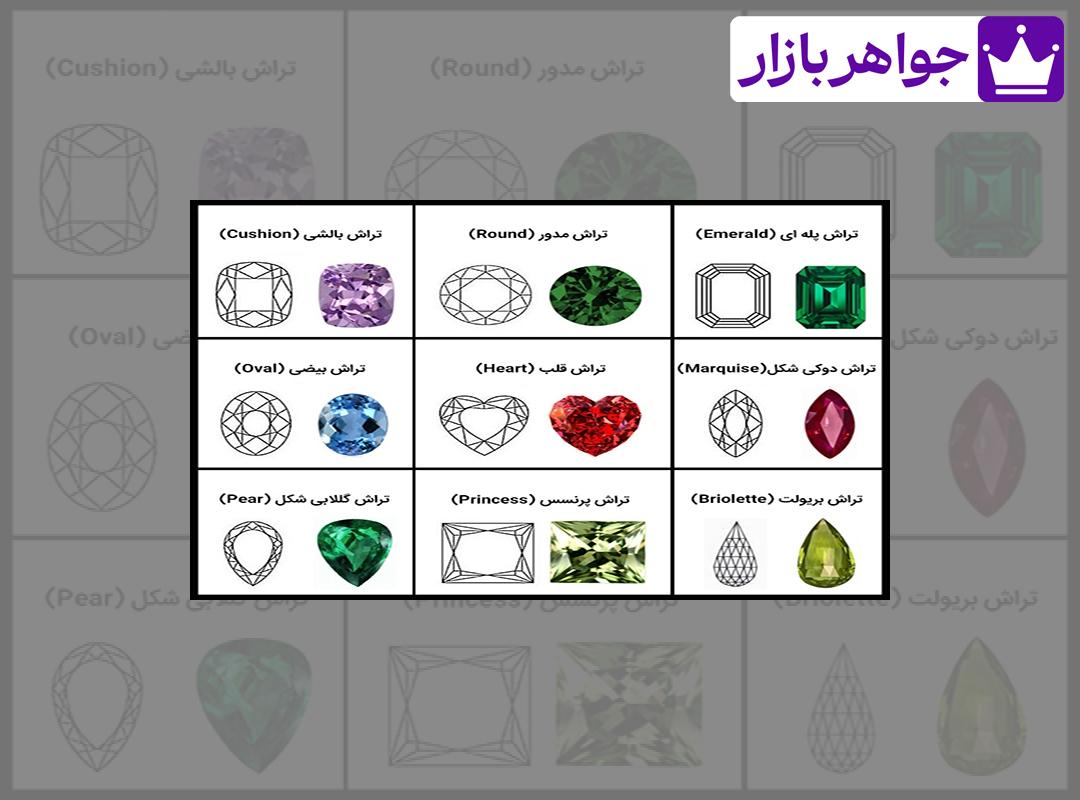 تراش سنگ های قیمتی انواع مختلفی دارد تراش سنگ توسط دستگاههای مختلف و مدرن انجام میشود.